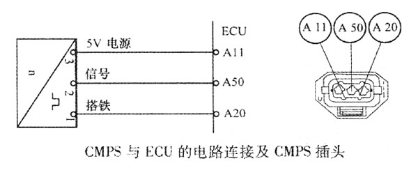 柴油发动机凸轮轴位置传感器的检测方法 